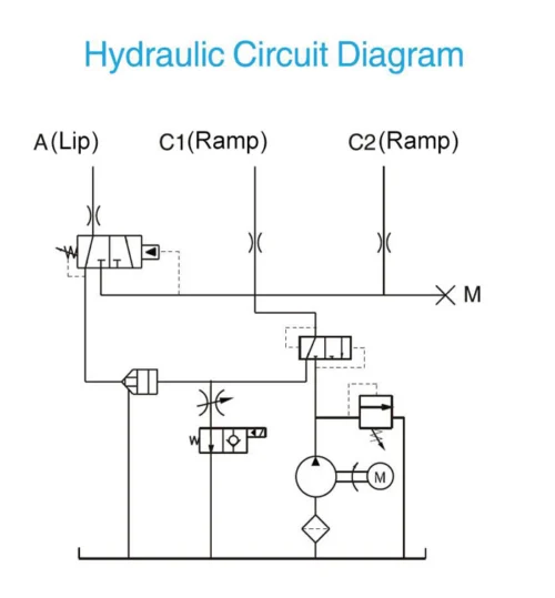 Power Packs For Dock Equipment 02