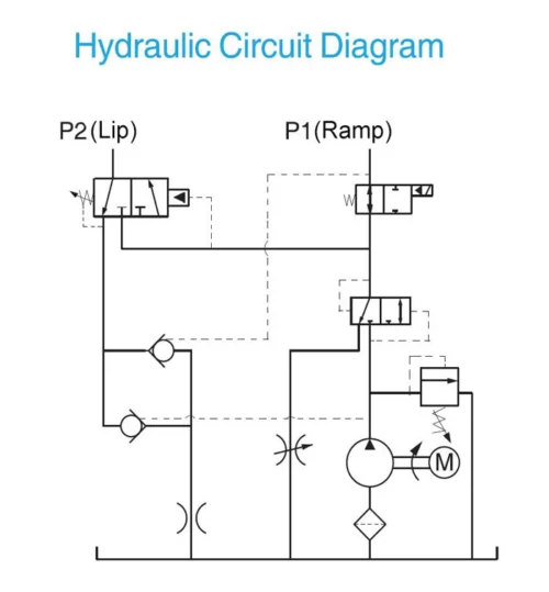 Power Packs For Hydraulic Dock Leveler 02