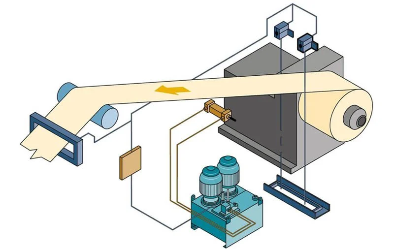 A hydraulic strip guiding system