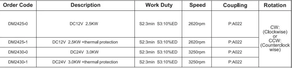 12 volt electric motor for hydraulic pump specifications