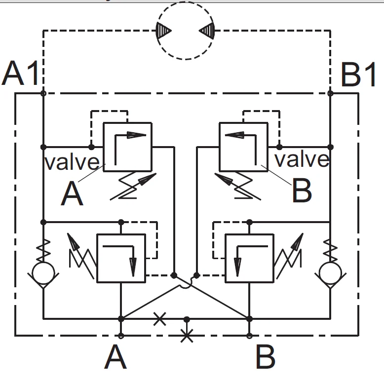 Technical schematic diagram of a hydraulic manifold block featuring dual relief valves and check valves for direction control.