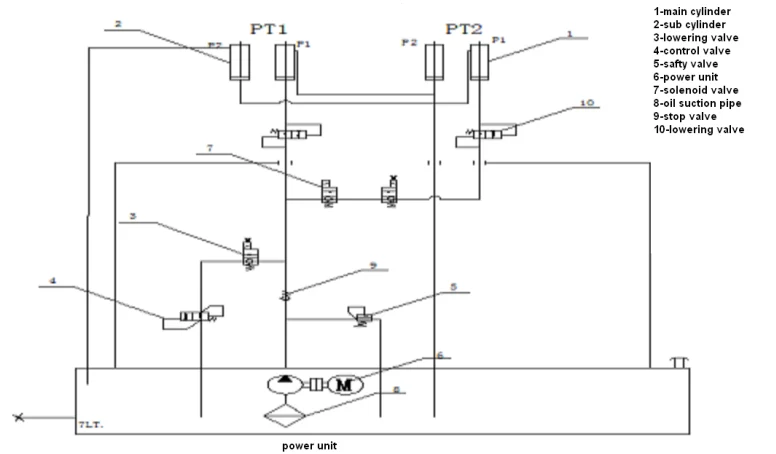 scissor lift hydraulic pump schematic Professional technical schematic of a scissor lift hydraulic pump circuit showing the power unit cylinders and control valve assembly